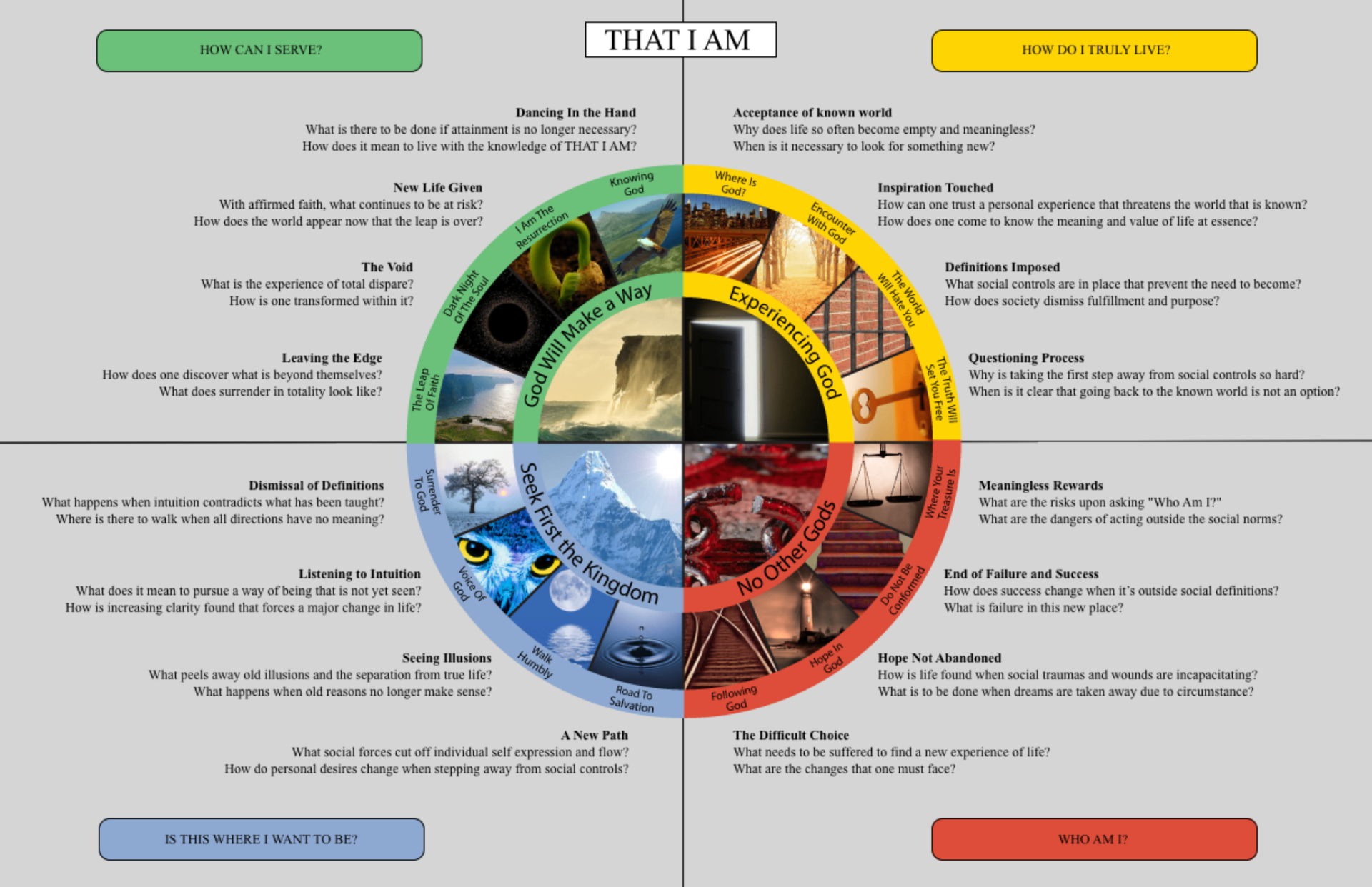 Journey of God — circle map poster